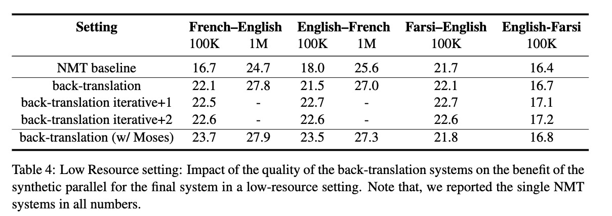 低资源不同回译效果
