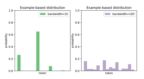 bandwidth控制分布的平滑程度